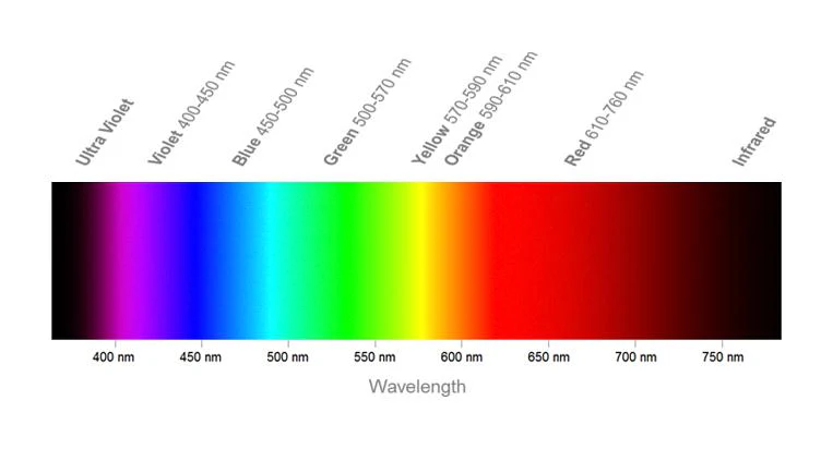 Wurth Elektronik 155060VS75300 155060VS75300 LED Green SMD 0603 [1608 Metric] 20 mA 2 V 570 nm - Image 2